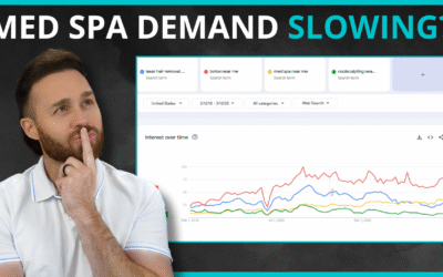 Med Spa Searches DOWN + Competition UP – What It Means For Your Med Spa