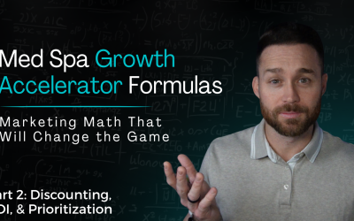 Med Spa Marketing Math Explained: ROI, Discounting & Budget Prioritization (2026)