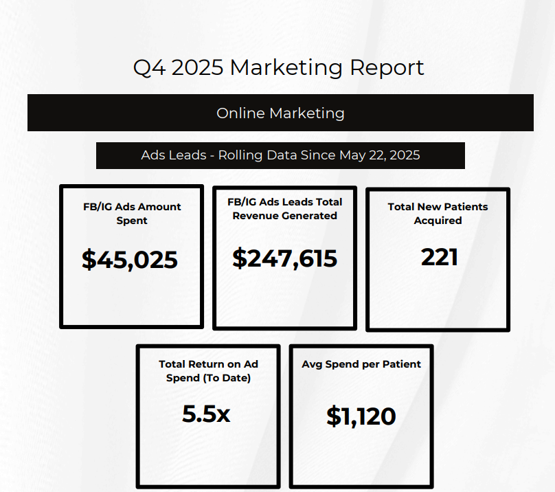 med spa marketing case study georgia